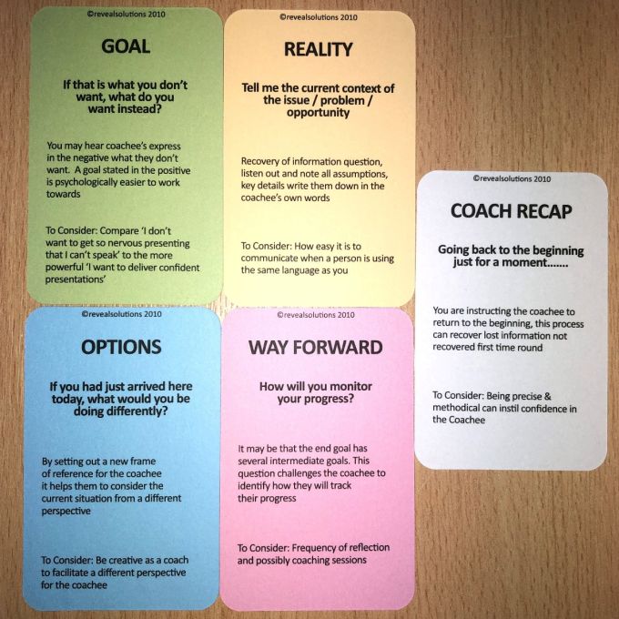 GROW Model Coaching Intermediate Cards sample